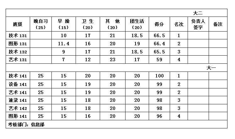 http://dept.lzpcc.edu.cn/ysx/xw/UploadFiles/201409/2014092408511999.jpg