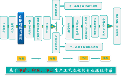 课程定位